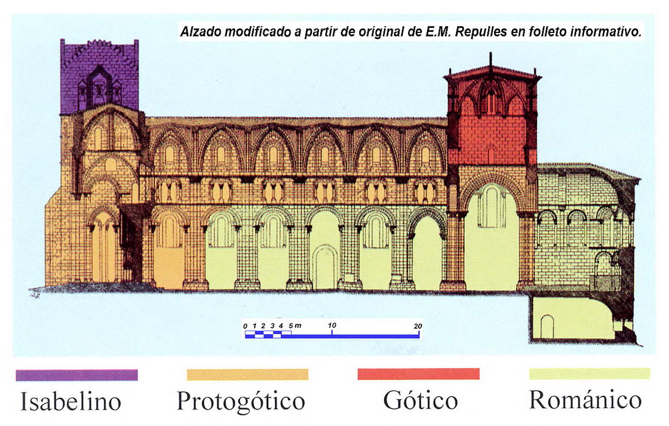 ALZADO DE REPULLES